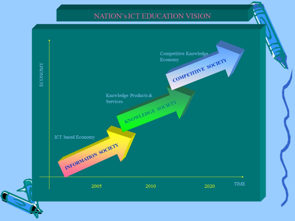NATION’s ICT EDUCATION VISION